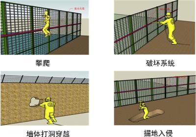 汉源县周界防范报警系统四号