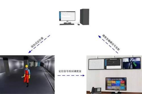 汉源县人员定位系统三号