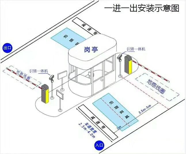 汉源县标准车牌识别系统安装图