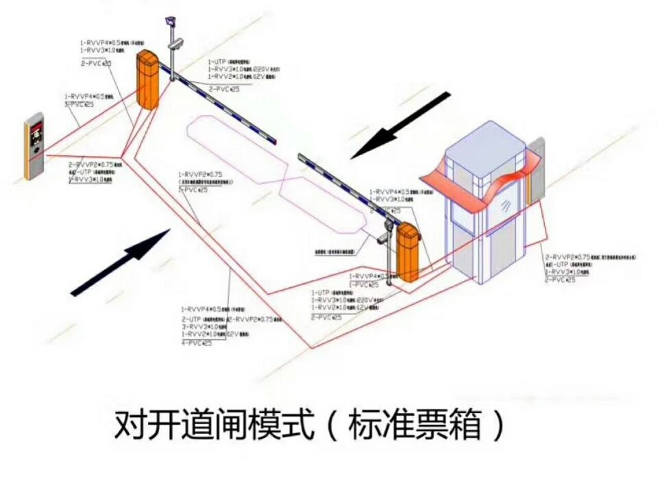 汉源县对开道闸单通道收费系统