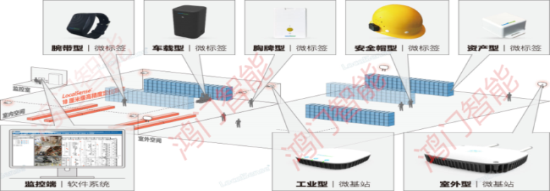 汉源县人员定位系统设备类型