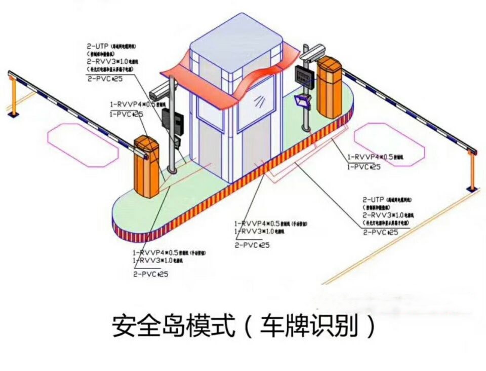 汉源县双通道带岗亭车牌识别