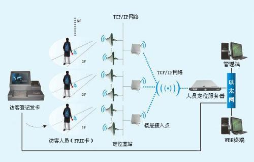 汉源县人员定位系统一号