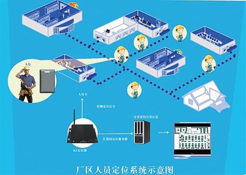 汉源县人员定位系统四号