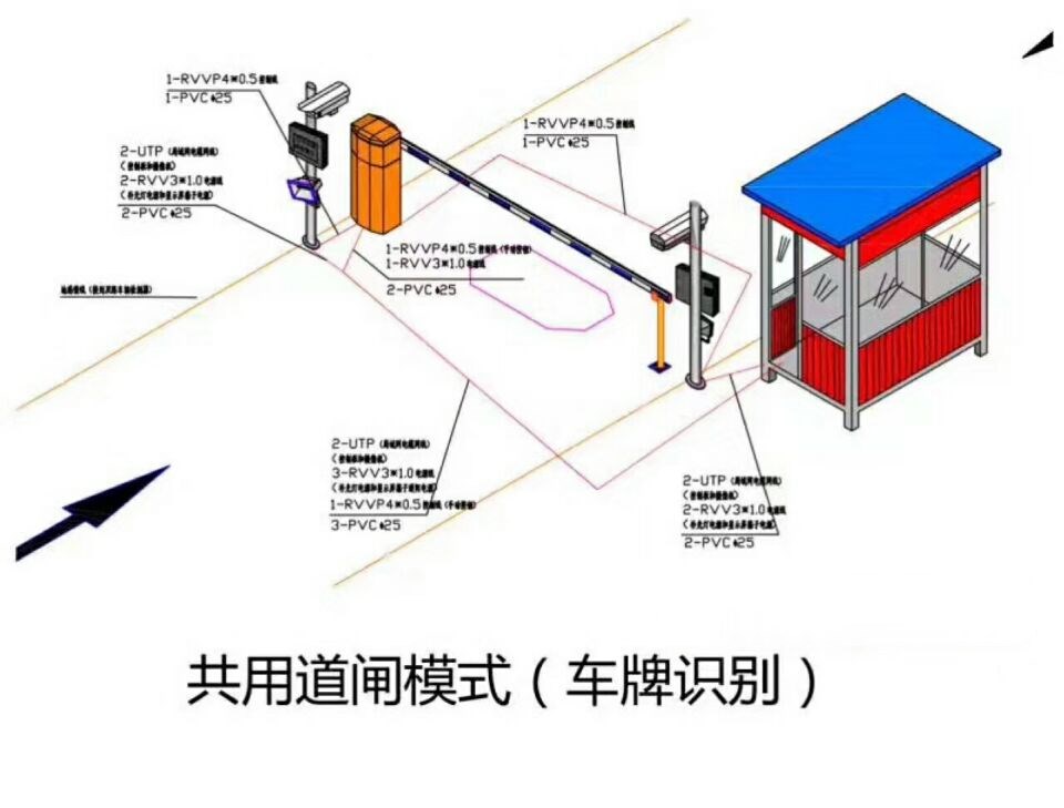 汉源县单通道车牌识别系统施工