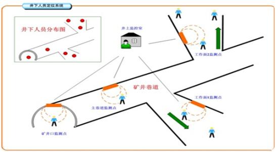 汉源县人员定位系统七号